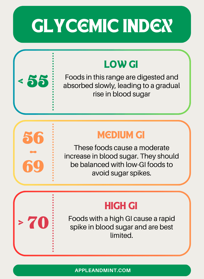 High Medium Low Glycemic Index Food Infographic for Diabetics