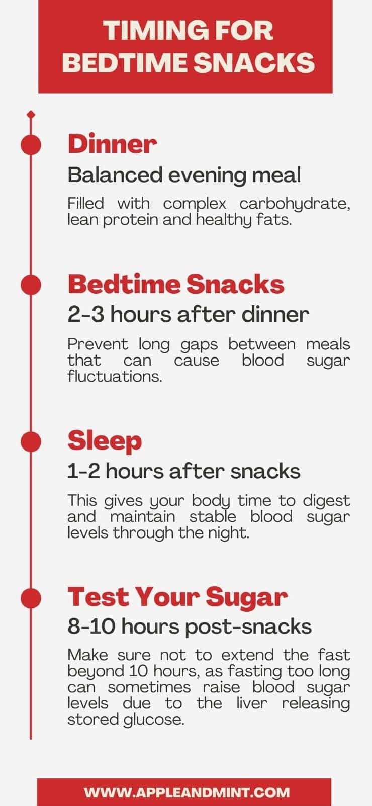 Infographic for timing of healthy bedtime snacks for gestational diabetes