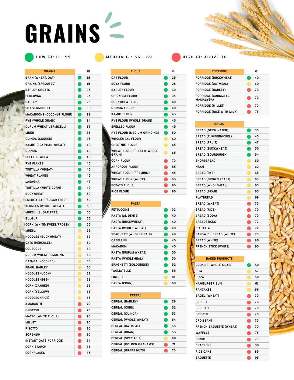 Low glycemic index table for grains