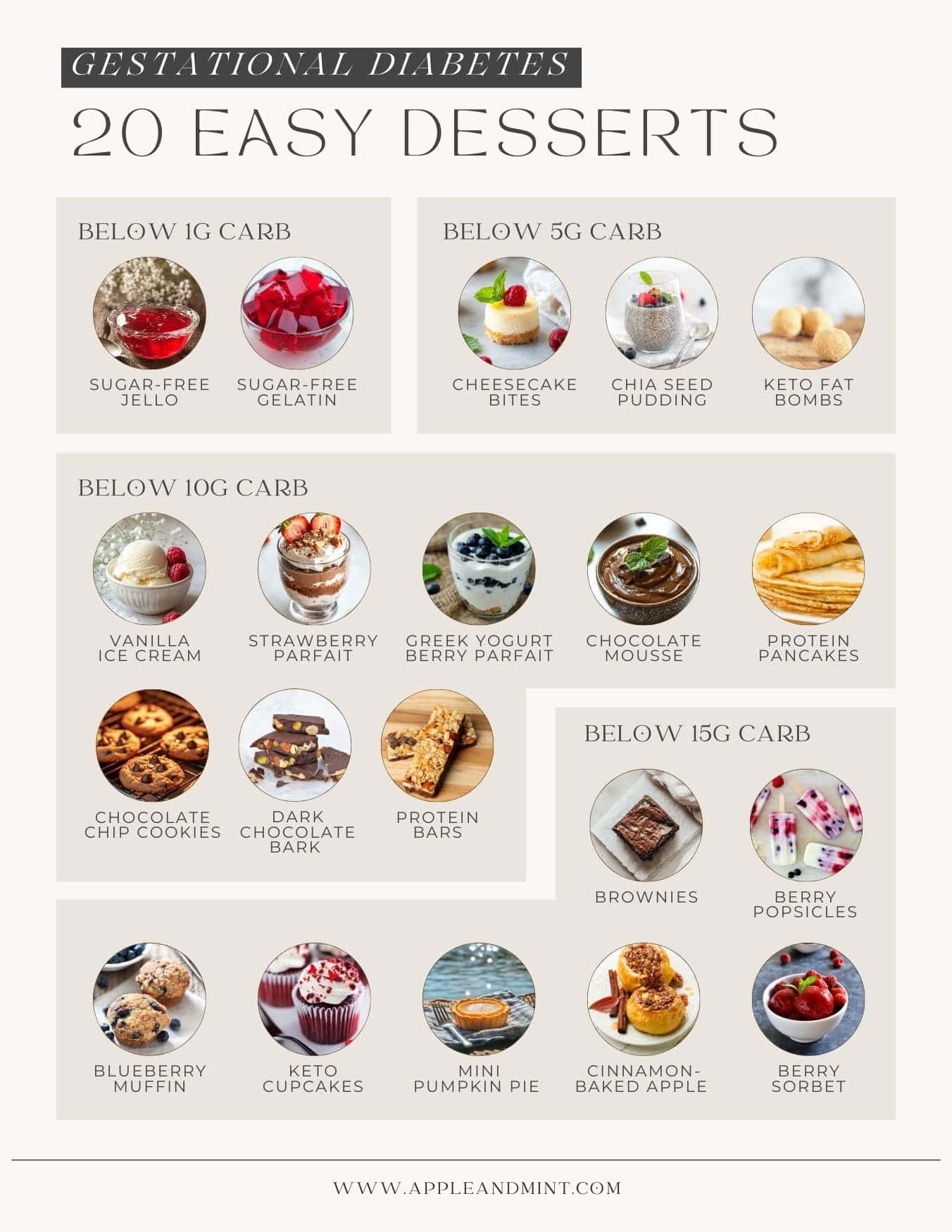 Summary of 20 Dessert Ideas for Gestational Diabetes