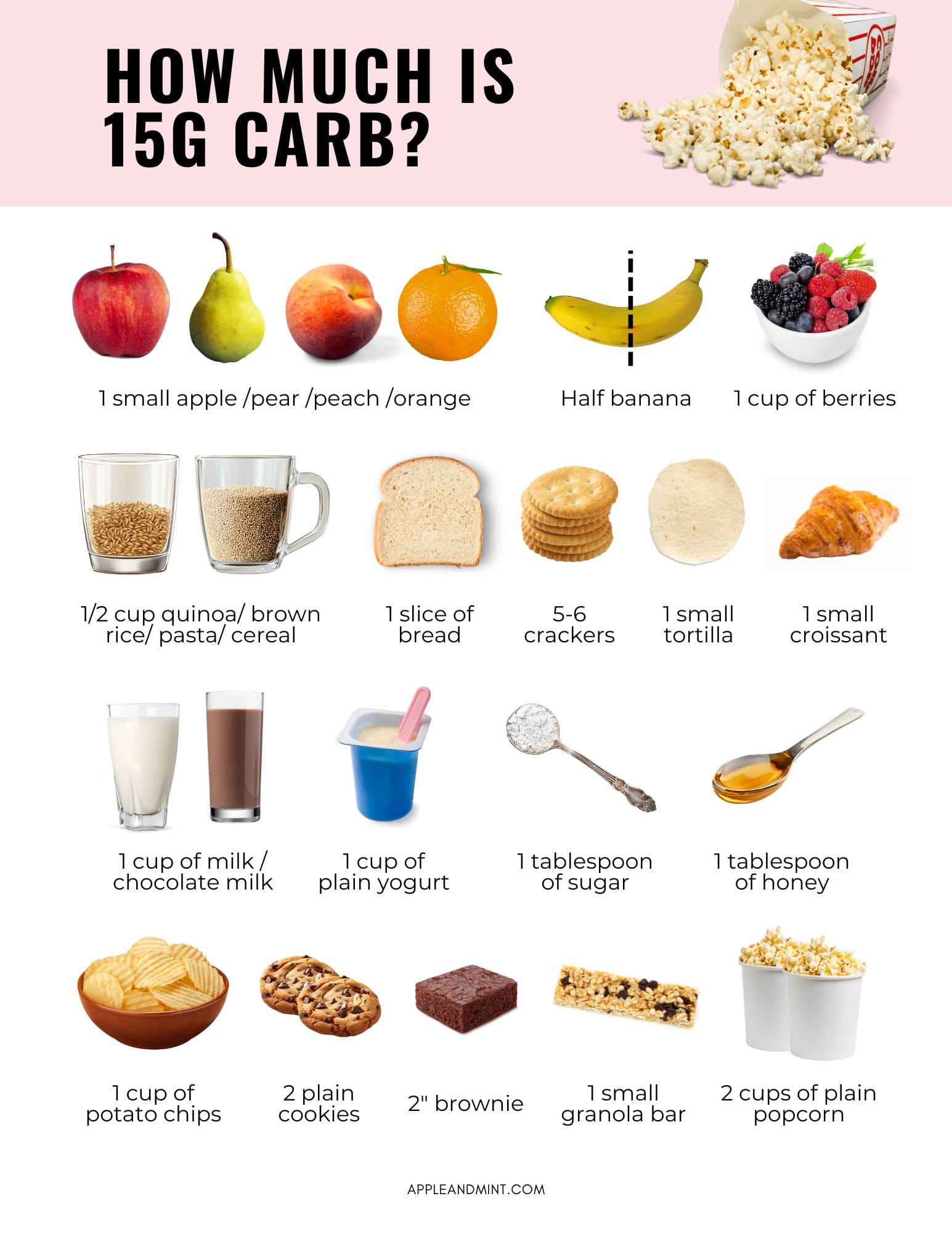 How much is 15g carb food list for healthy store-bought snacks for gestational diabetes