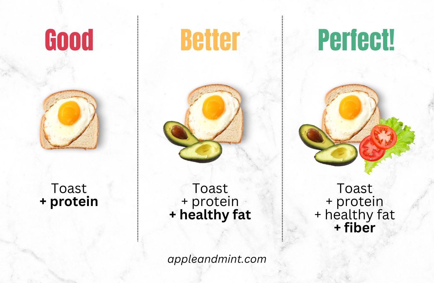 Food pairing for bread