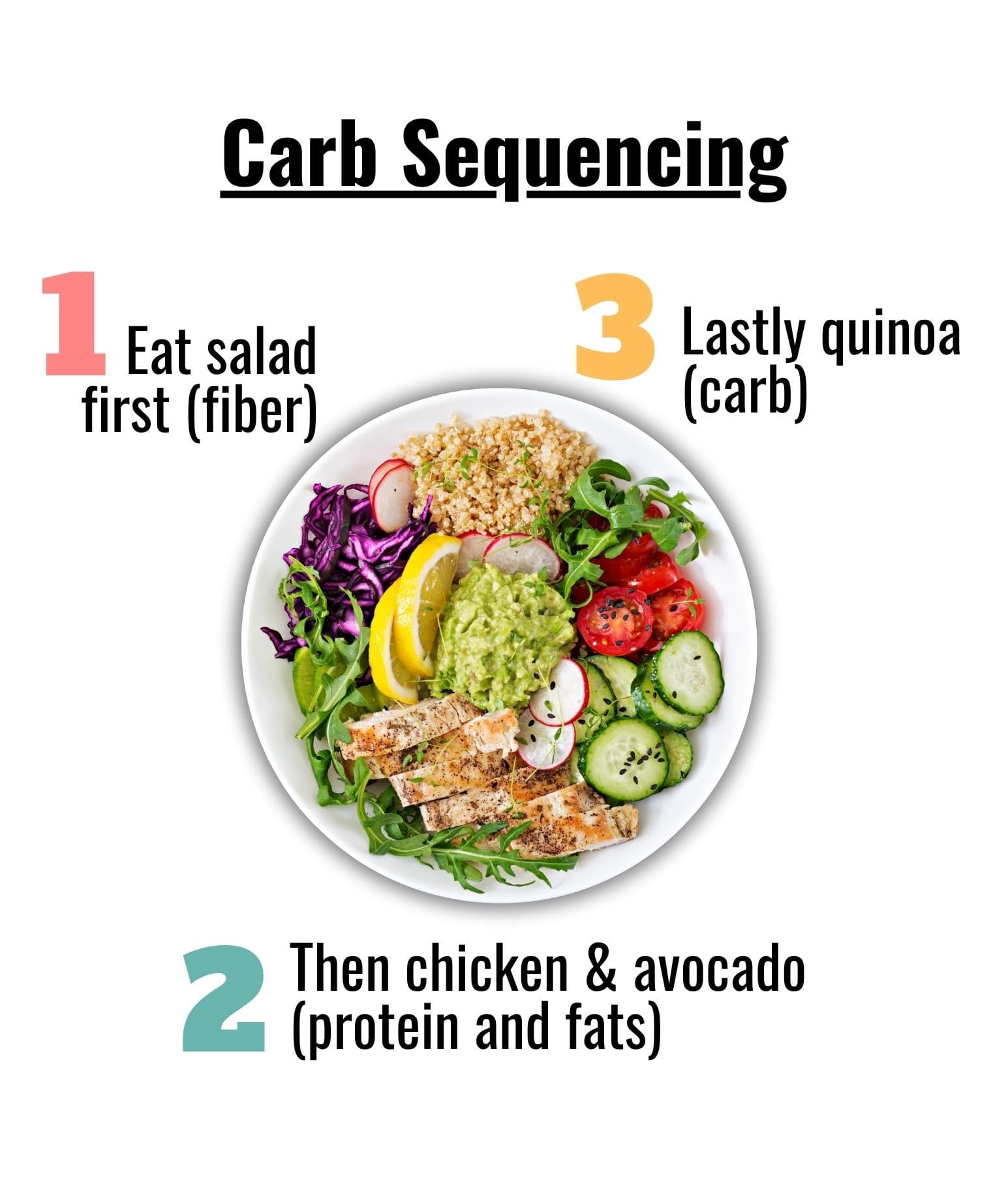 Carb sequencing - How Much Carbs Per Day for Diabetics
