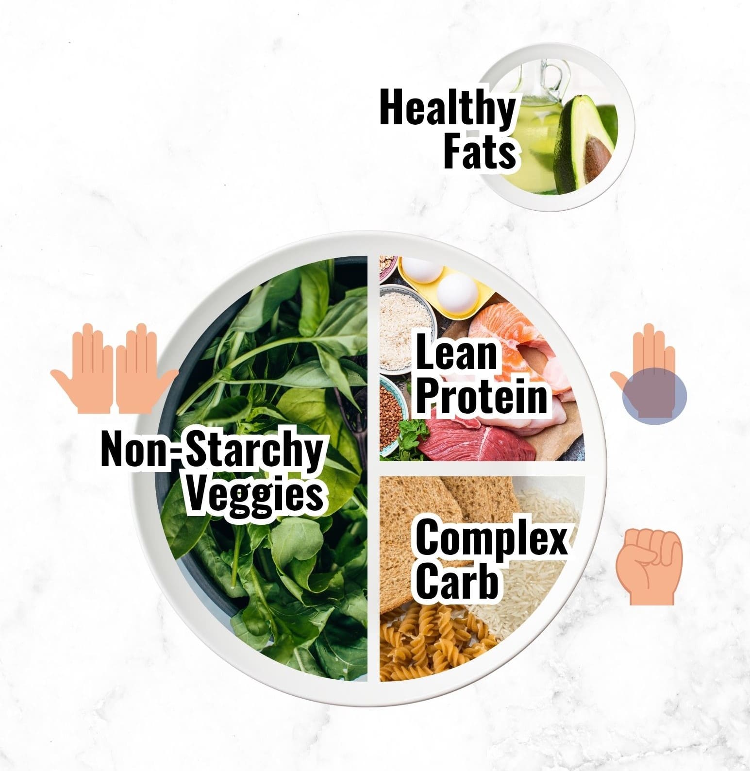 Diabetic Plate Method - How Much Carbs Per Day for Diabetics