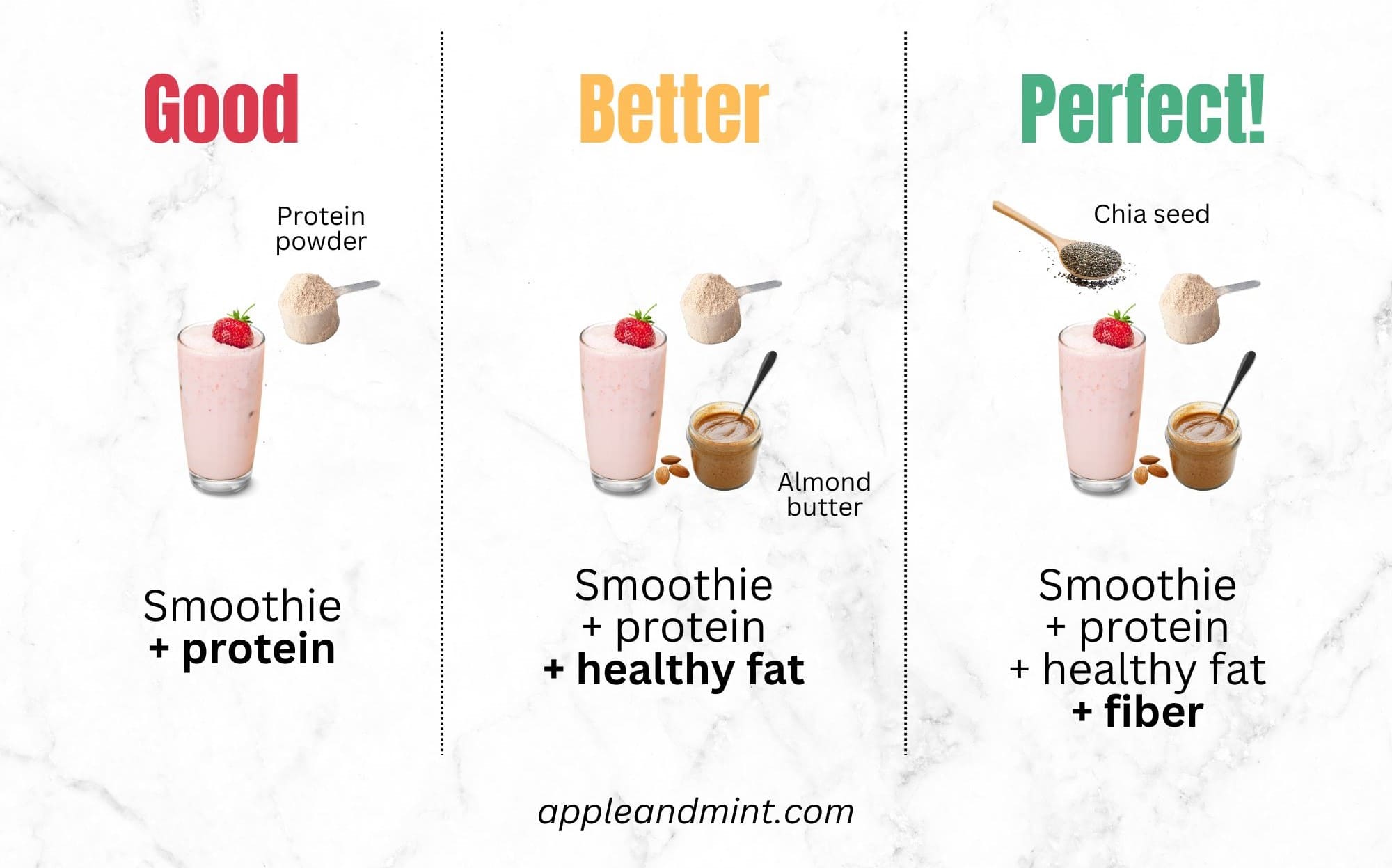 Smoothies for diabetics