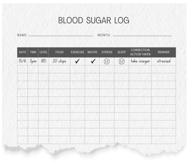 Blood sugar tracking to prevent high blood sugar - How to Lower Blood Sugar Quickly