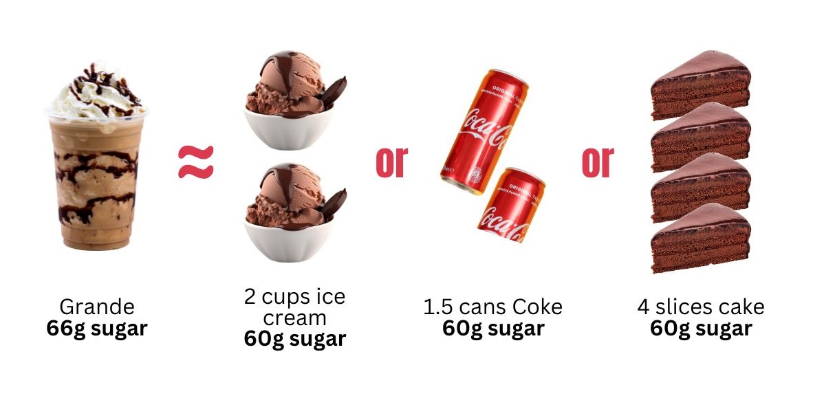 Low-carb Starbucks drinks for diabetics (sugar comparison)