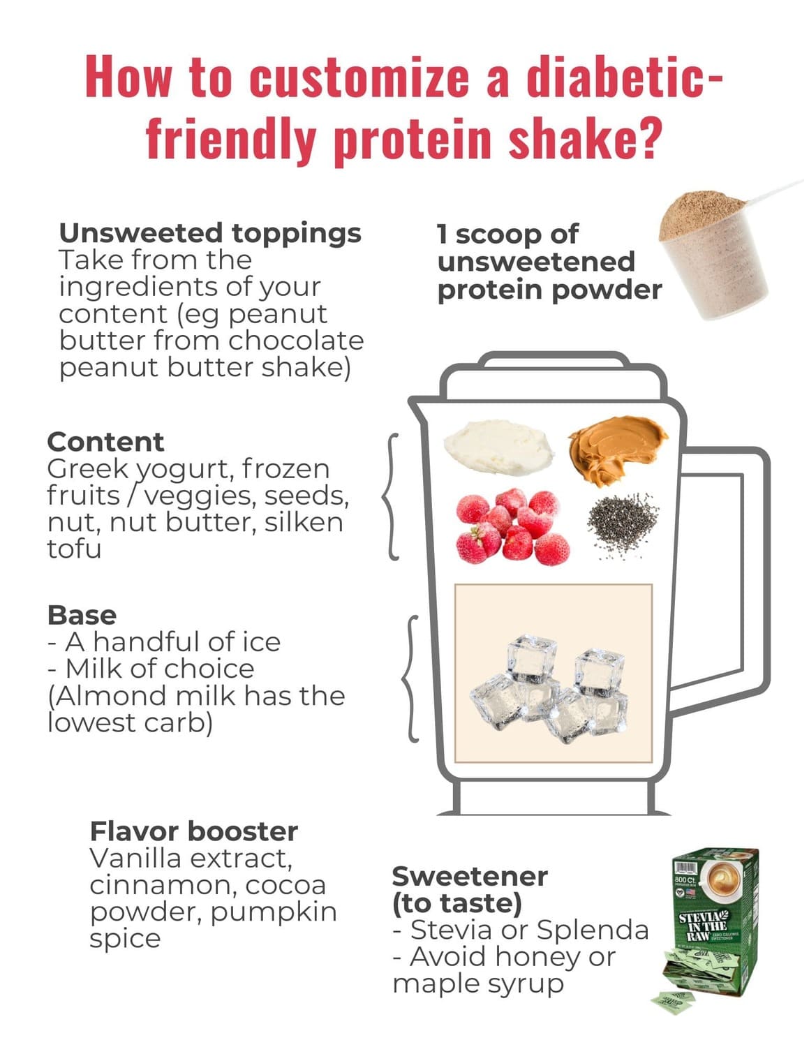Protein Shake and Smoothie Building Block - low-carb protein shakes for diabetics