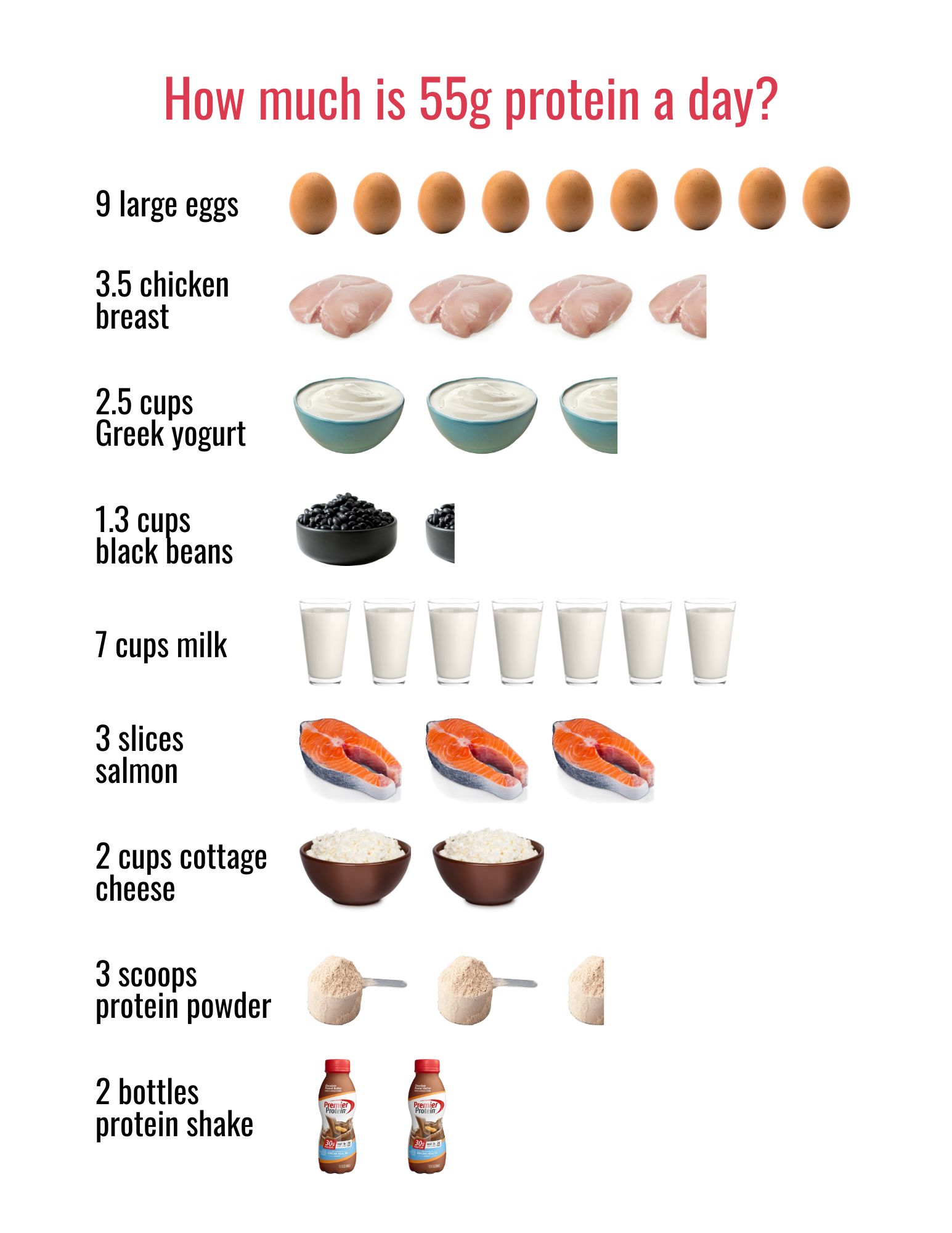 Protein comparison